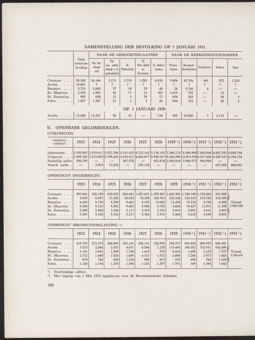 Gedenkboek Nederland-Curaçao 1634-1934 - 