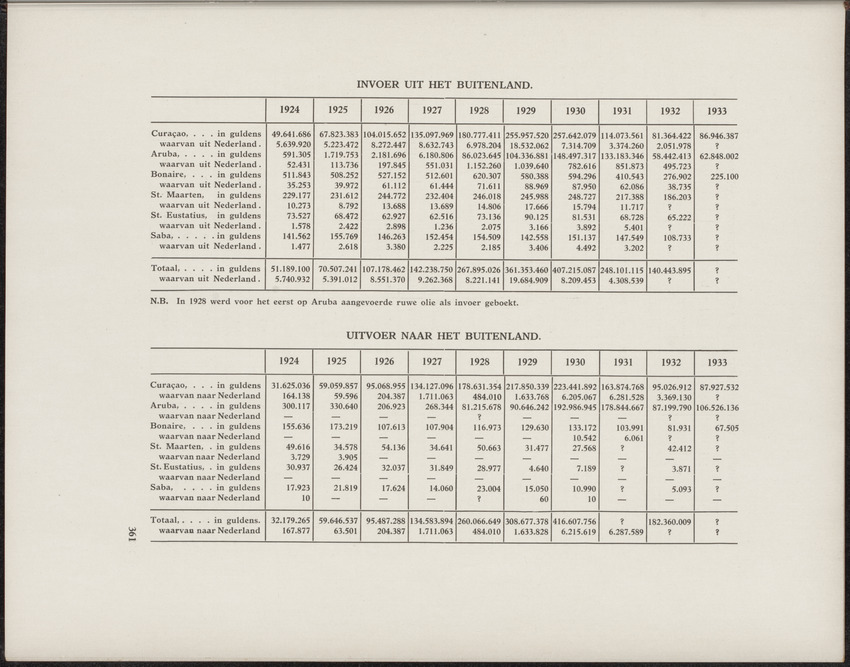 Gedenkboek Nederland-Curaçao 1634-1934 - 