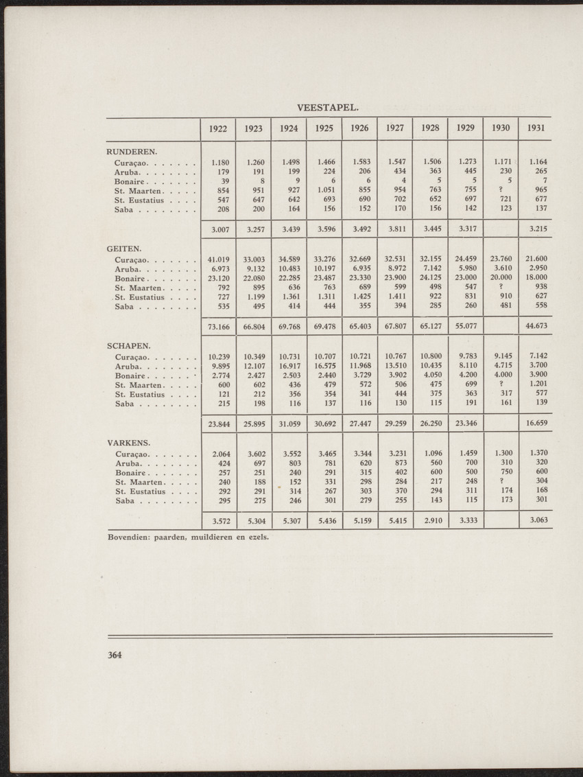 Gedenkboek Nederland-Curaçao 1634-1934 - 