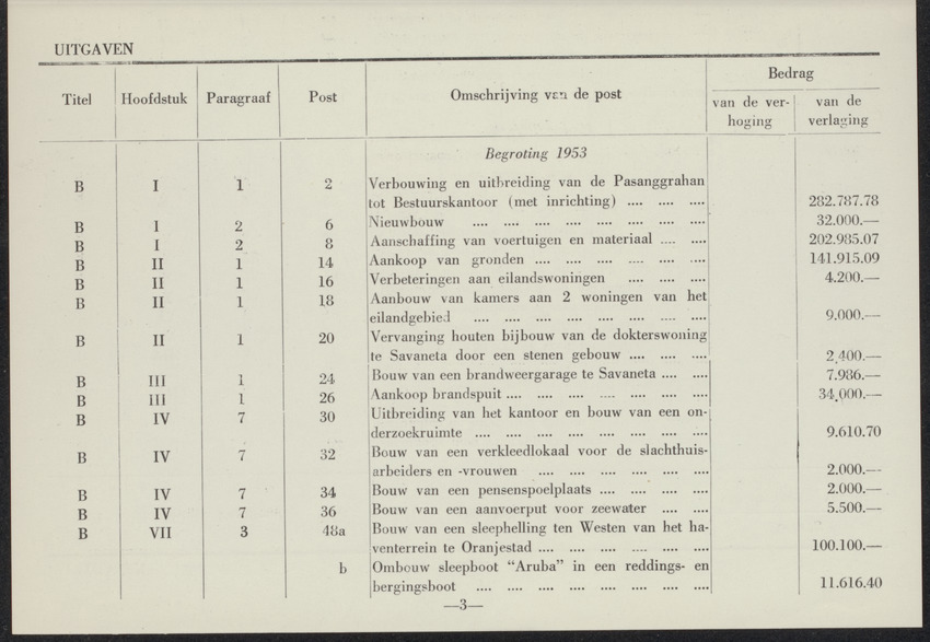 Afkondigingsblad Aruba - 