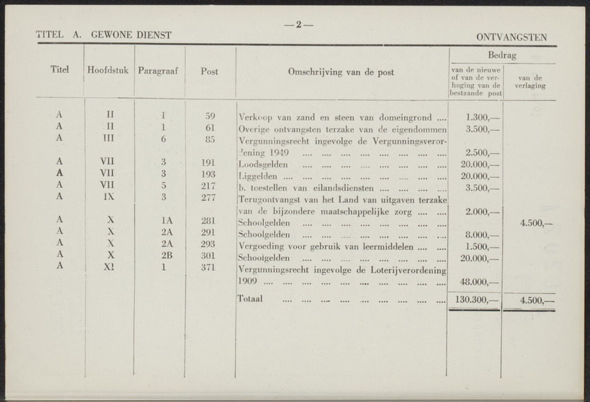 Afkondigingsblad Aruba - 