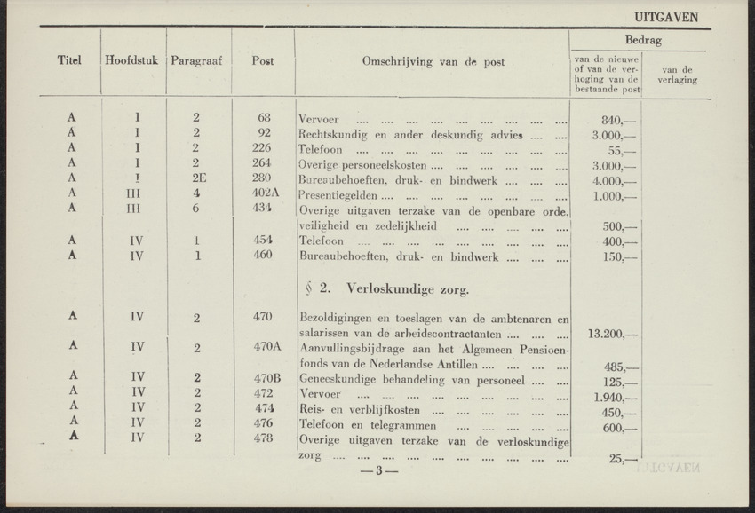 Afkondigingsblad Aruba - 