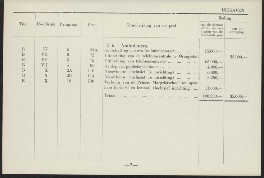 Afkondigingsblad Aruba - 
