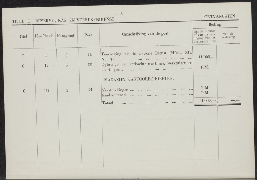 Afkondigingsblad Aruba - 