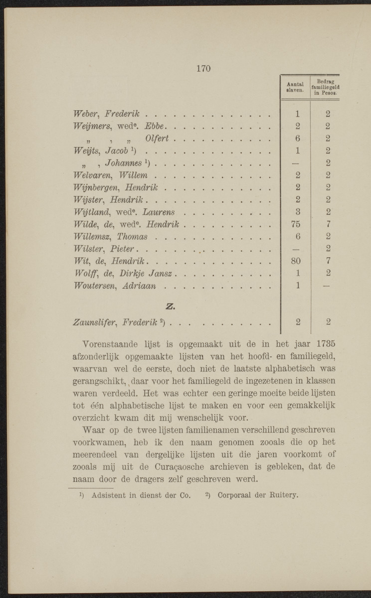 Documenten behoorende bij "De Nederlanders op de West-Indische eilanden" - 