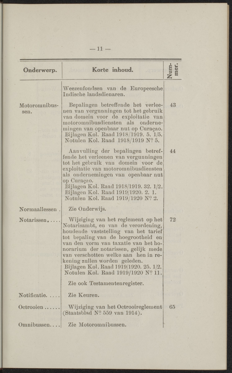 Publicatieblad van Curaçao en onderhoorigheden, behelzende de publicatien, notificatien, reglementen ... voor die bezittingen uitgevaardigd in de jaren .. - 
