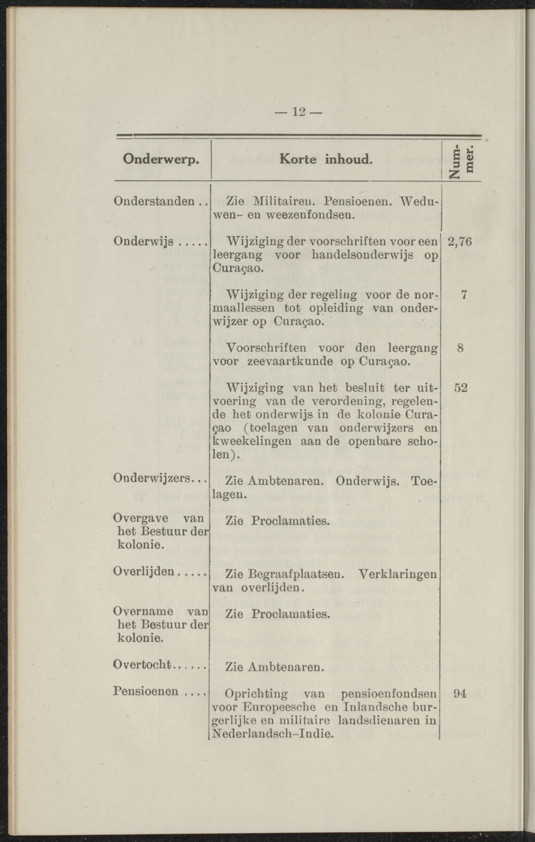 Publicatieblad van Curaçao en onderhoorigheden, behelzende de publicatien, notificatien, reglementen ... voor die bezittingen uitgevaardigd in de jaren .. - 