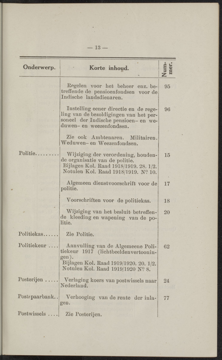 Publicatieblad van Curaçao en onderhoorigheden, behelzende de publicatien, notificatien, reglementen ... voor die bezittingen uitgevaardigd in de jaren .. - 