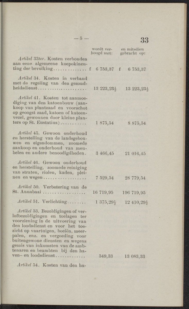 Publicatieblad van Curaçao en onderhoorigheden, behelzende de publicatien, notificatien, reglementen ... voor die bezittingen uitgevaardigd in de jaren .. - 