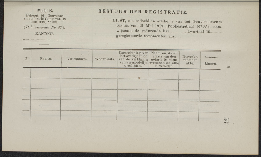 Publicatieblad van Curaçao en onderhoorigheden, behelzende de publicatien, notificatien, reglementen ... voor die bezittingen uitgevaardigd in de jaren .. - 