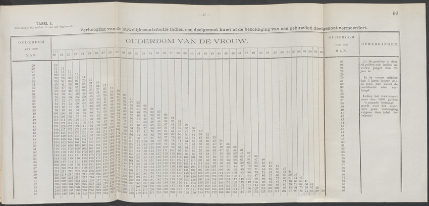 Publicatieblad van Curaçao en onderhoorigheden, behelzende de publicatien, notificatien, reglementen ... voor die bezittingen uitgevaardigd in de jaren .. - 