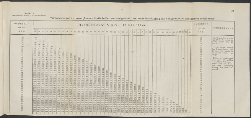 Publicatieblad van Curaçao en onderhoorigheden, behelzende de publicatien, notificatien, reglementen ... voor die bezittingen uitgevaardigd in de jaren .. - 