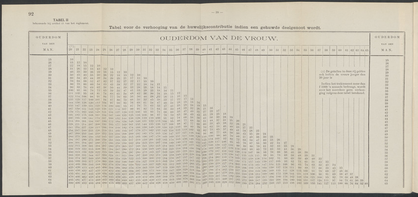 Publicatieblad van Curaçao en onderhoorigheden, behelzende de publicatien, notificatien, reglementen ... voor die bezittingen uitgevaardigd in de jaren .. - 