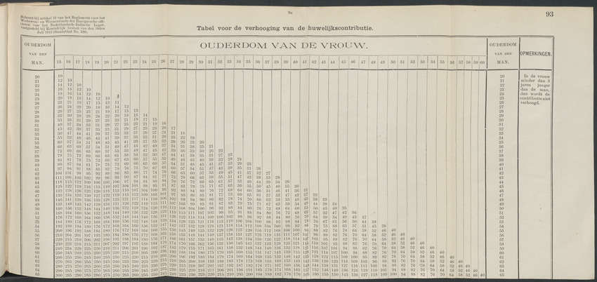 Publicatieblad van Curaçao en onderhoorigheden, behelzende de publicatien, notificatien, reglementen ... voor die bezittingen uitgevaardigd in de jaren .. - 