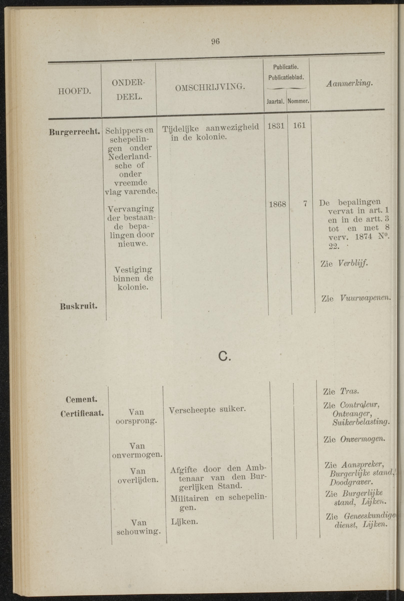 Publicatieblad van Curaçao en onderhoorigheden, behelzende de publicatien, notificatien, reglementen ... voor die bezittingen uitgevaardigd in de jaren .. - 