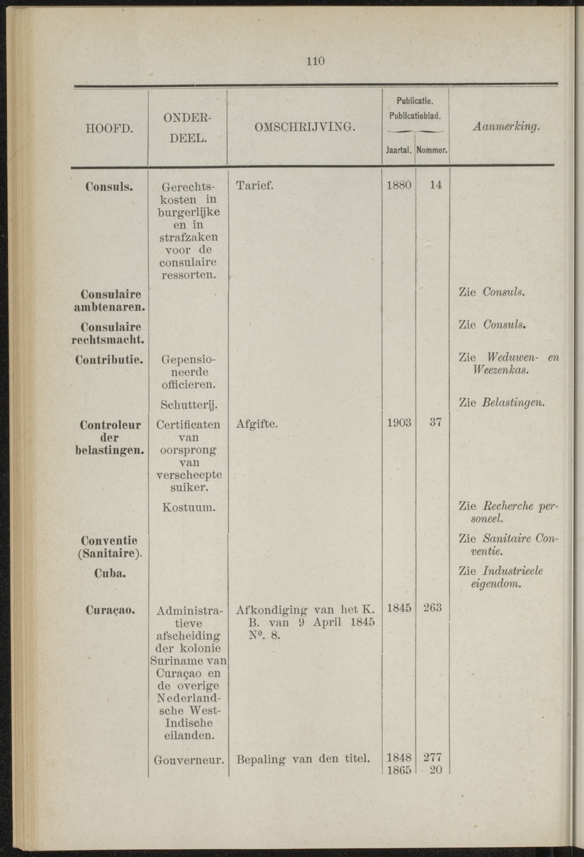 Publicatieblad van Curaçao en onderhoorigheden, behelzende de publicatien, notificatien, reglementen ... voor die bezittingen uitgevaardigd in de jaren .. - 