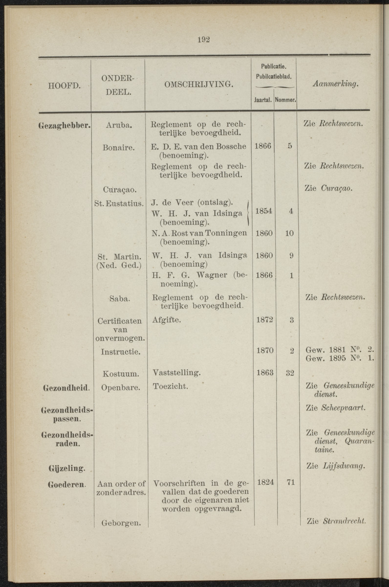 Publicatieblad van Curaçao en onderhoorigheden, behelzende de publicatien, notificatien, reglementen ... voor die bezittingen uitgevaardigd in de jaren .. - 