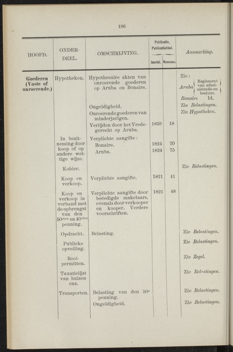 Publicatieblad van Curaçao en onderhoorigheden, behelzende de publicatien, notificatien, reglementen ... voor die bezittingen uitgevaardigd in de jaren .. - 