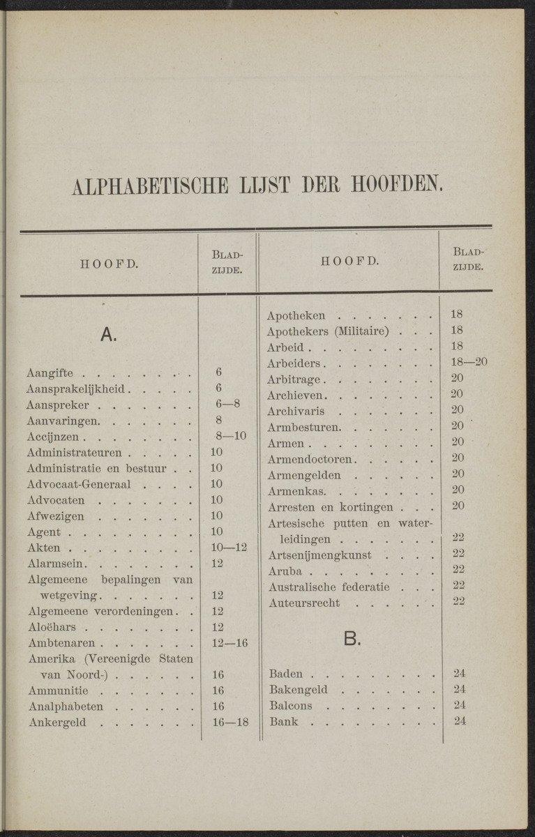 Publicatieblad van Curaçao en onderhoorigheden, behelzende de publicatien, notificatien, reglementen ... voor die bezittingen uitgevaardigd in de jaren .. - 