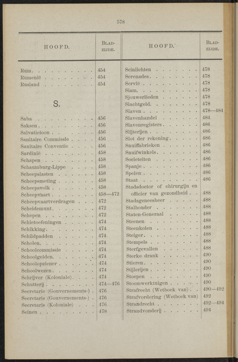 Publicatieblad van Curaçao en onderhoorigheden, behelzende de publicatien, notificatien, reglementen ... voor die bezittingen uitgevaardigd in de jaren .. - 