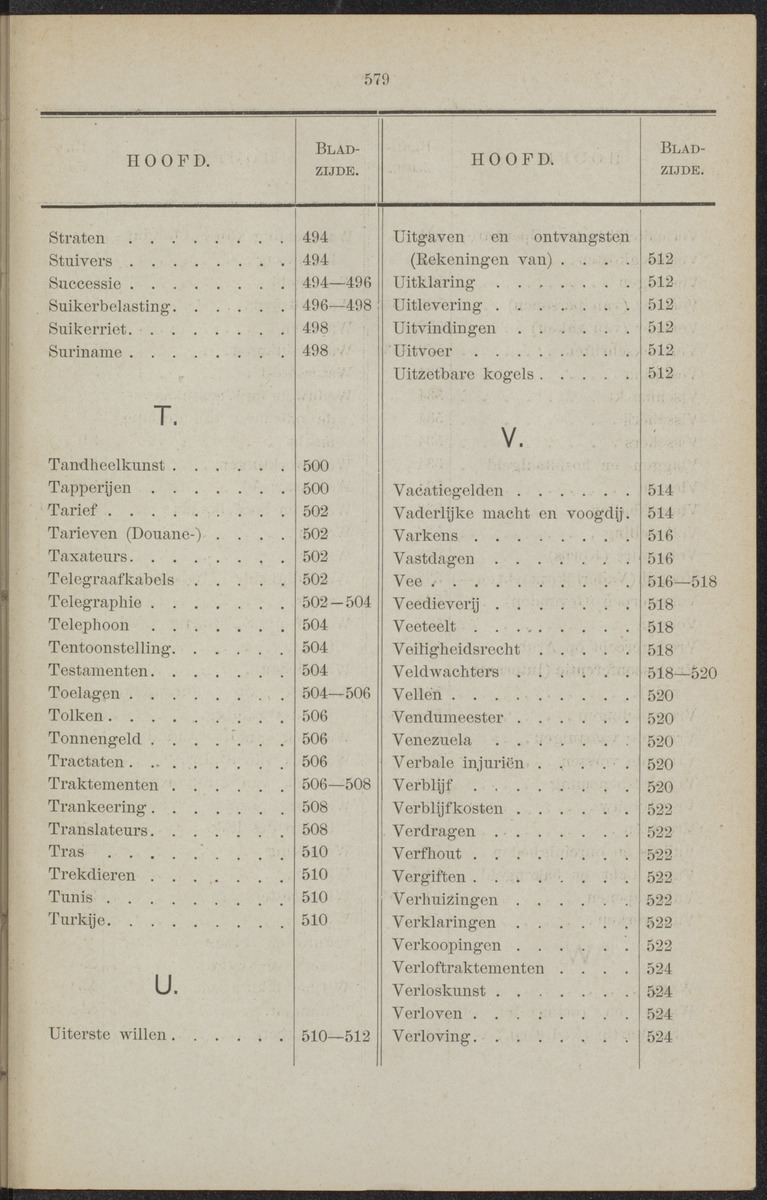 Publicatieblad van Curaçao en onderhoorigheden, behelzende de publicatien, notificatien, reglementen ... voor die bezittingen uitgevaardigd in de jaren .. - 