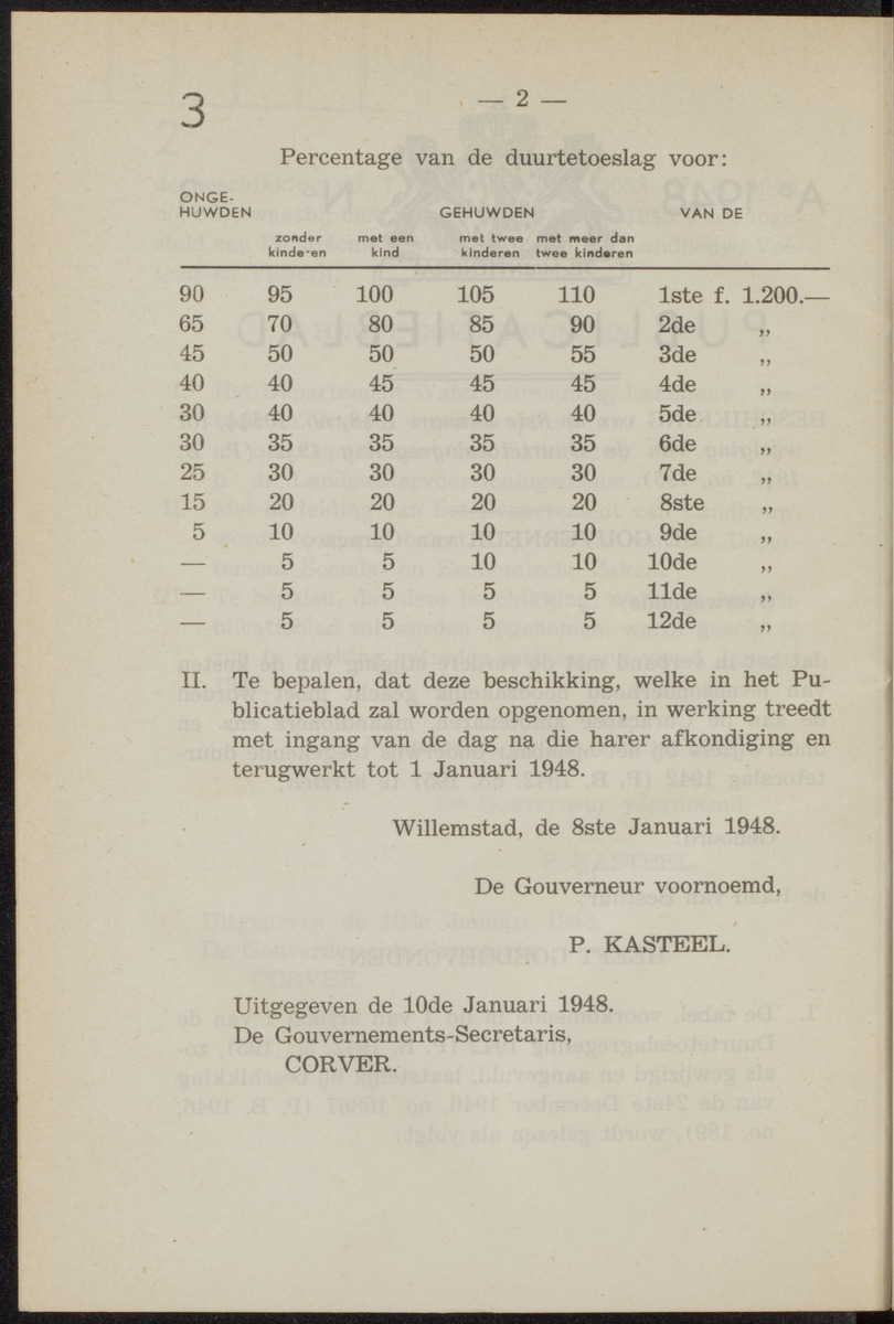 Publicatieblad van Curaçao en onderhoorigheden, behelzende de publicatien, notificatien, reglementen ... voor die bezittingen uitgevaardigd in de jaren .. - 