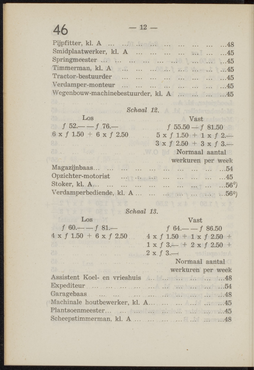 Publicatieblad van Curaçao en onderhoorigheden, behelzende de publicatien, notificatien, reglementen ... voor die bezittingen uitgevaardigd in de jaren .. - 