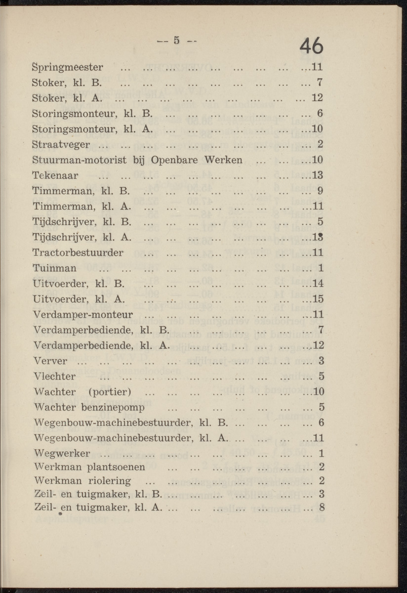 Publicatieblad van Curaçao en onderhoorigheden, behelzende de publicatien, notificatien, reglementen ... voor die bezittingen uitgevaardigd in de jaren .. - 