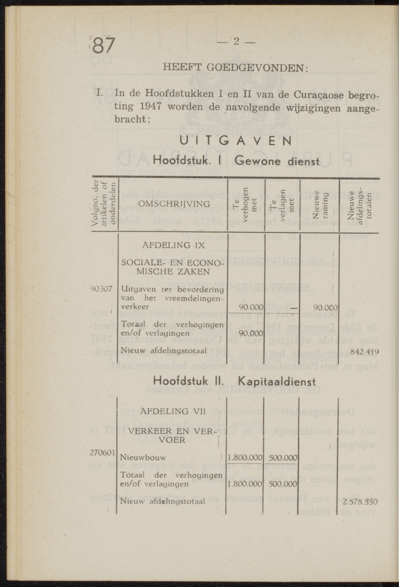 Publicatieblad van Curaçao en onderhoorigheden, behelzende de publicatien, notificatien, reglementen ... voor die bezittingen uitgevaardigd in de jaren .. - 