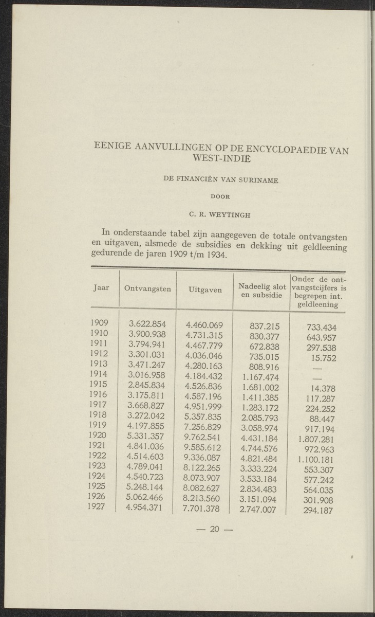 Notulen der zittingen - 