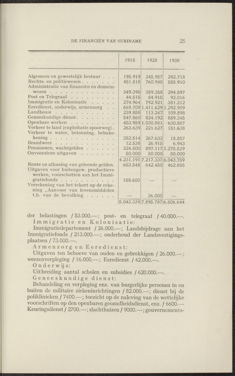 Notulen der zittingen - 