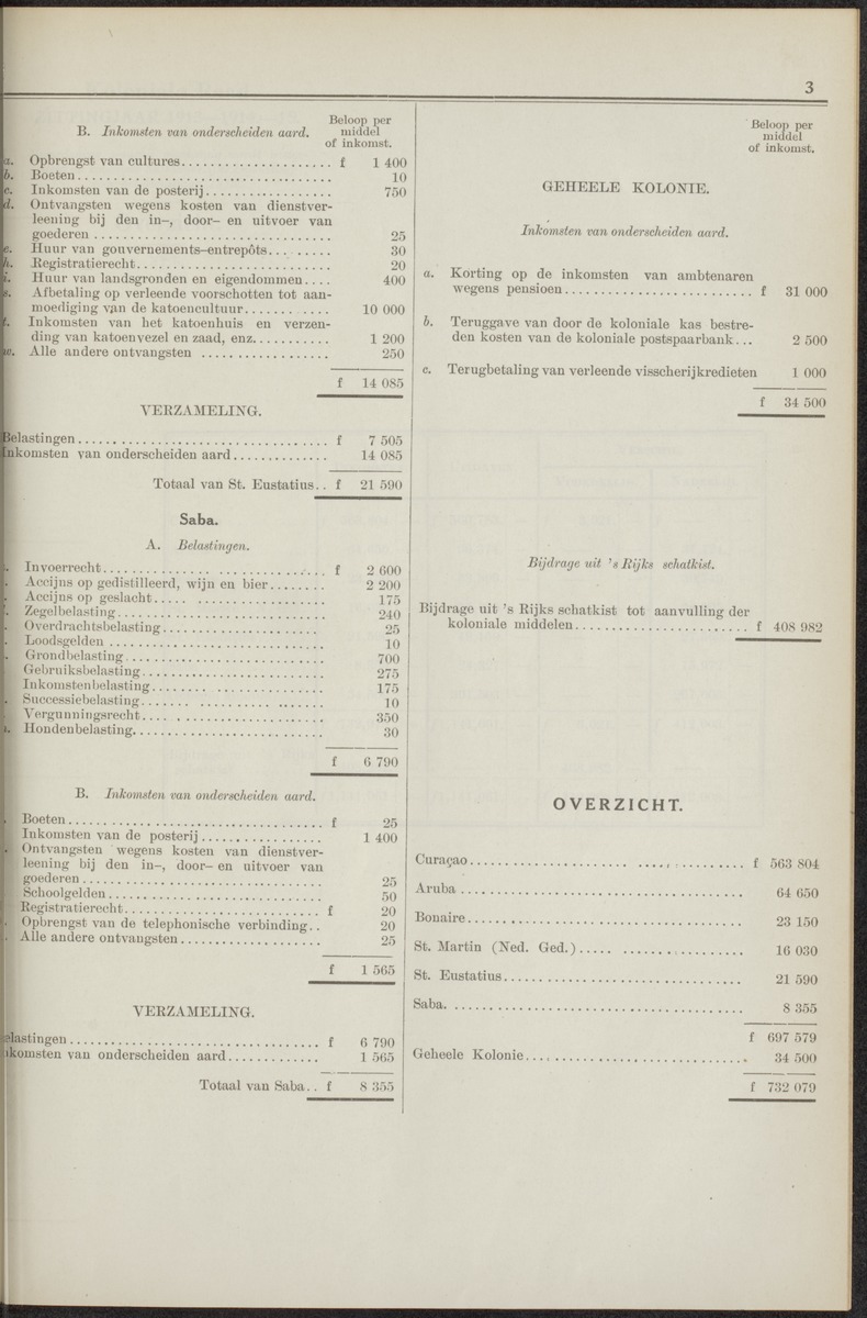 Notulen der zittingen - 