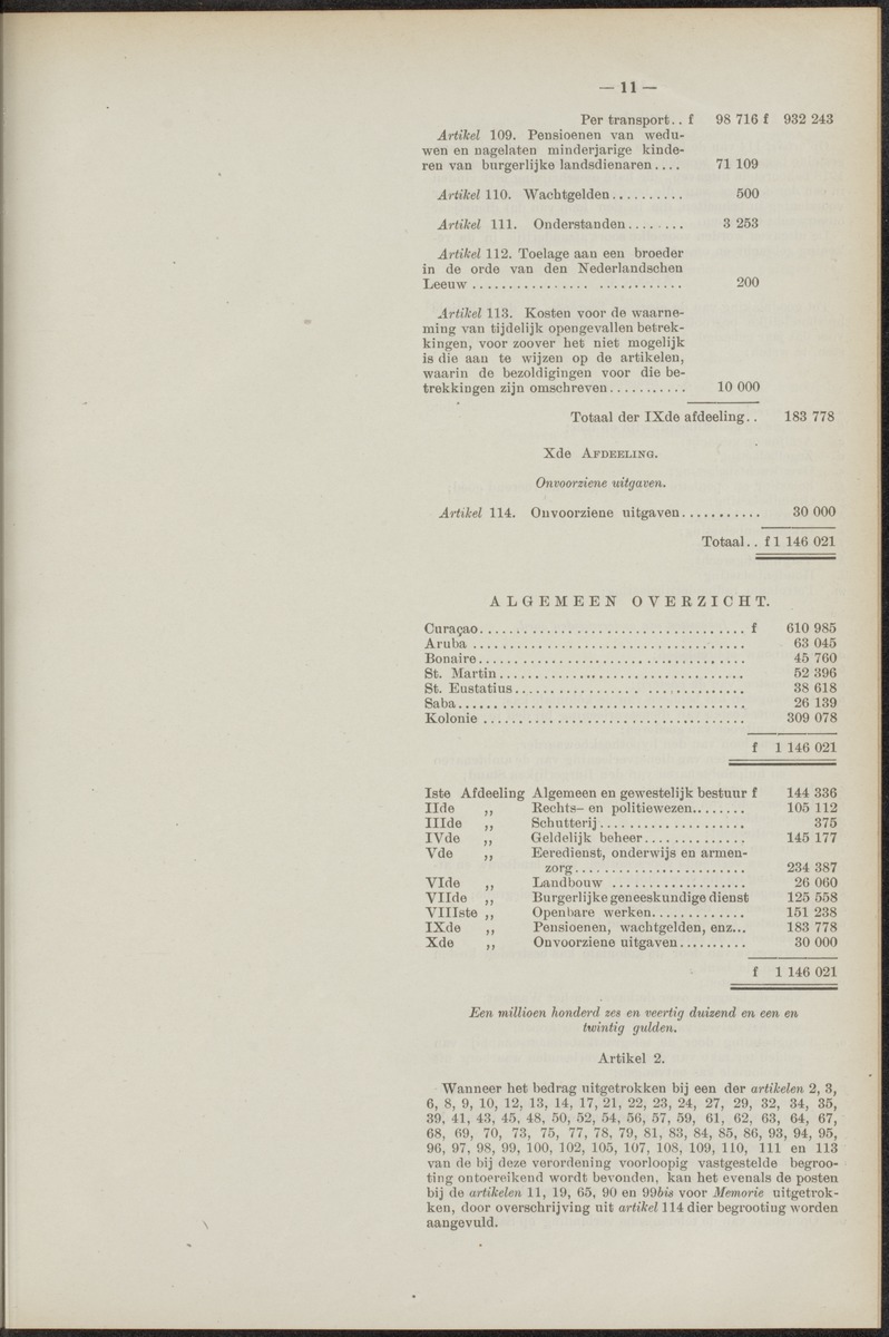 Notulen der zittingen - 