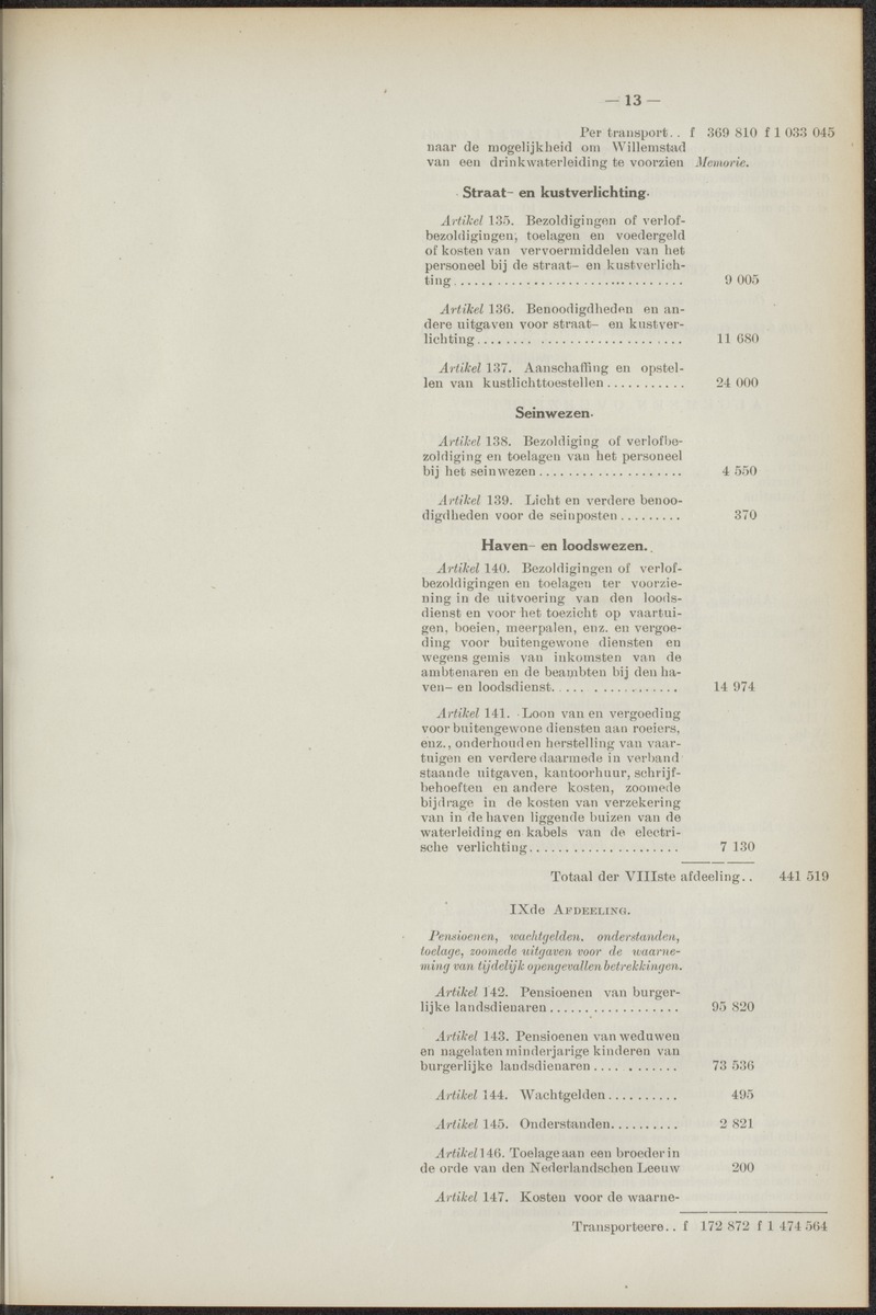 Notulen der zittingen - 