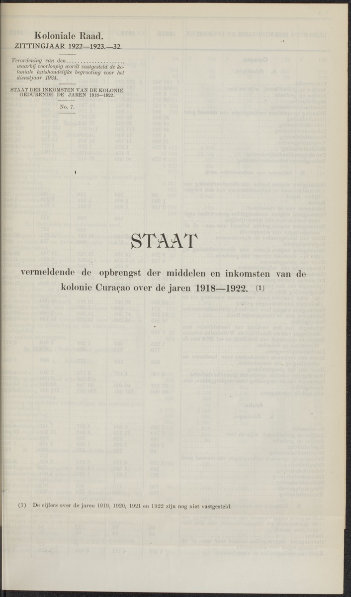 Notulen der zittingen - 