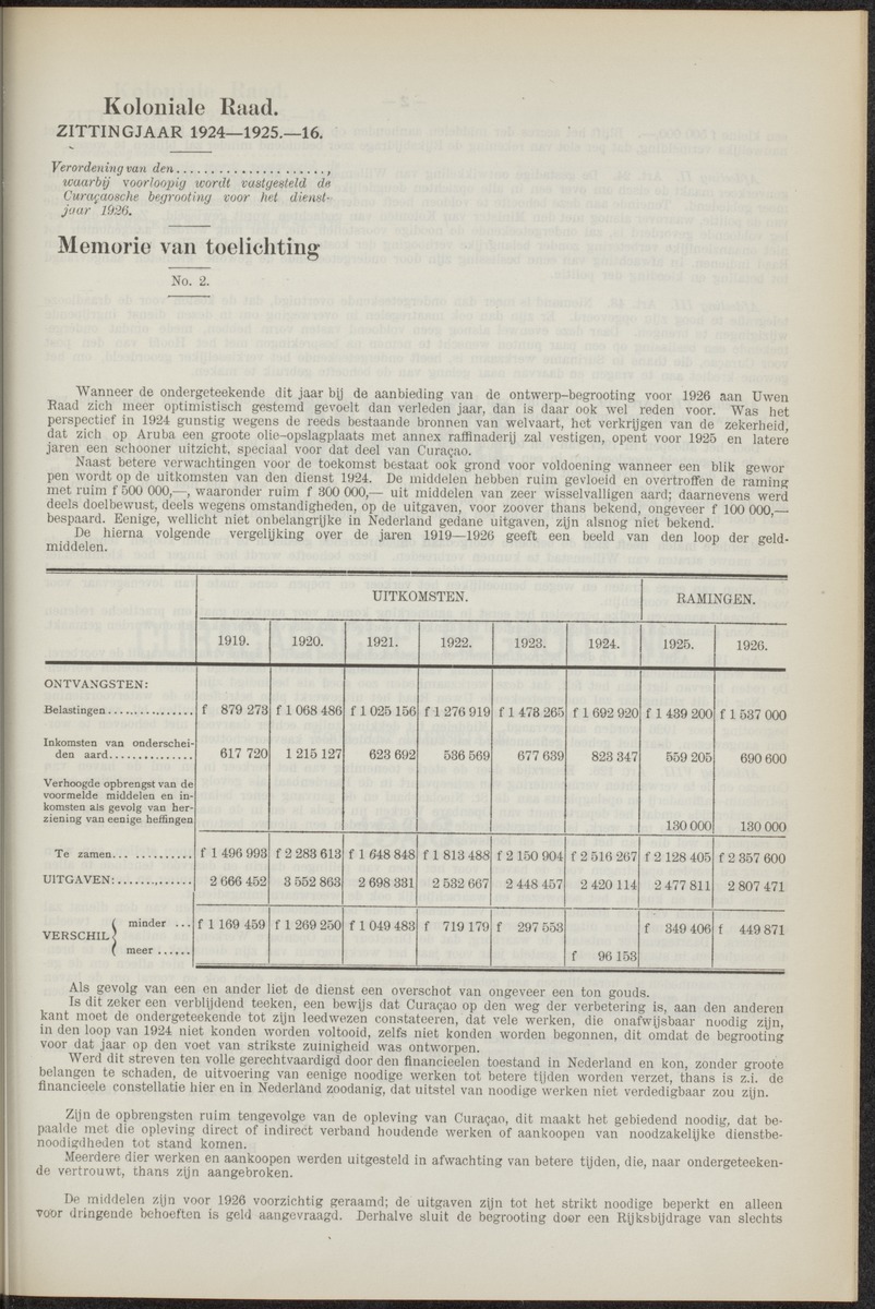 Notulen der zittingen - 