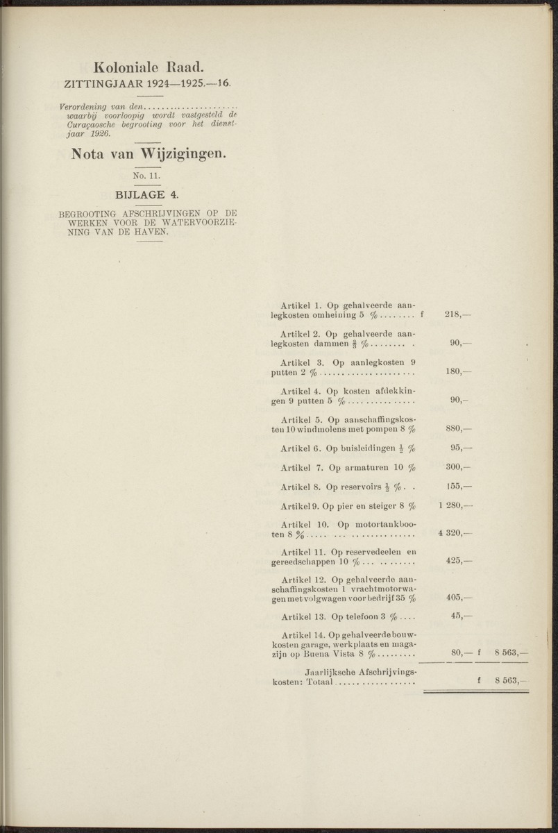 Notulen der zittingen - 