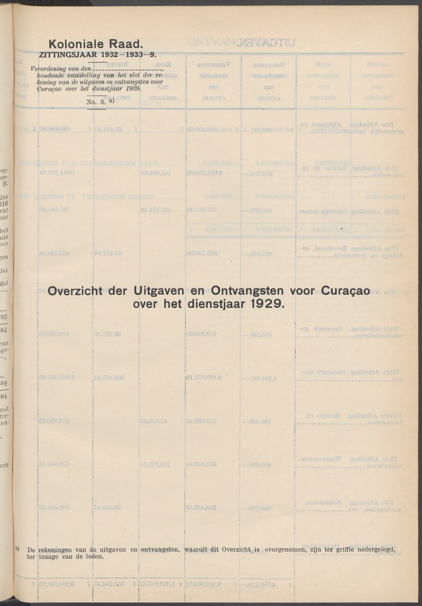 Notulen der zittingen - 