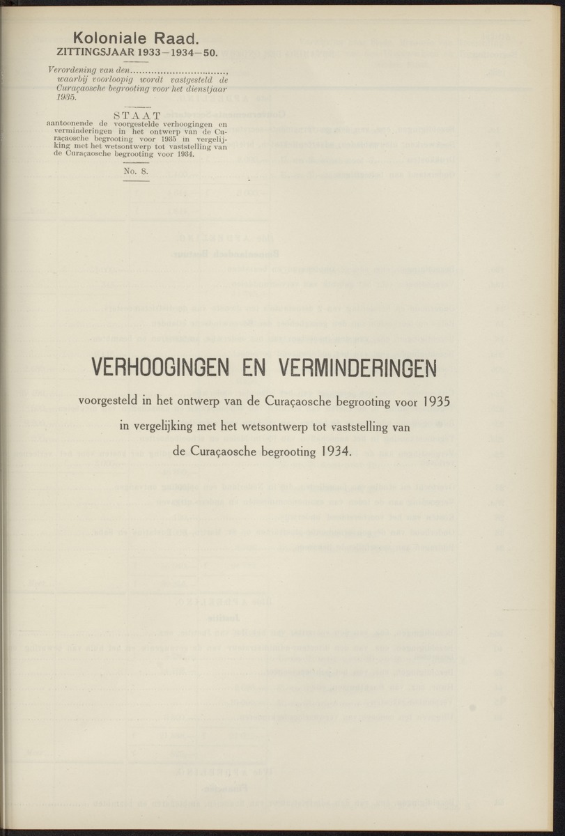 Notulen der zittingen - 