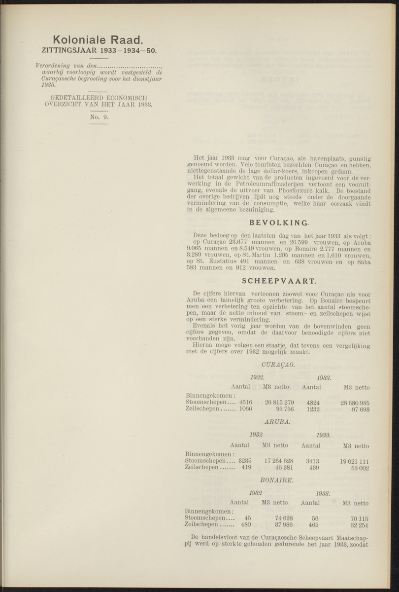 Notulen der zittingen - 