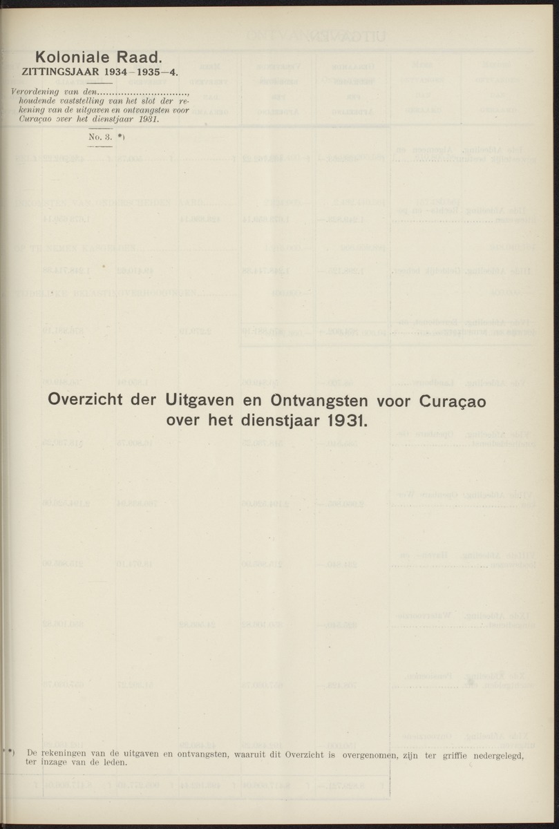 Notulen der zittingen - 