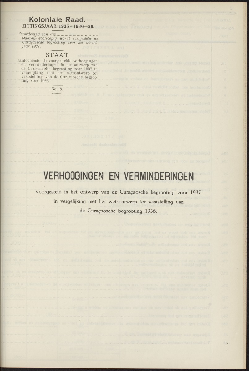 Notulen der zittingen - 