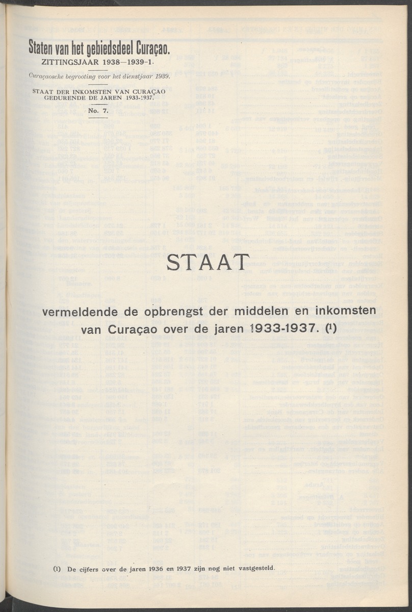 Notulen der zittingen - 