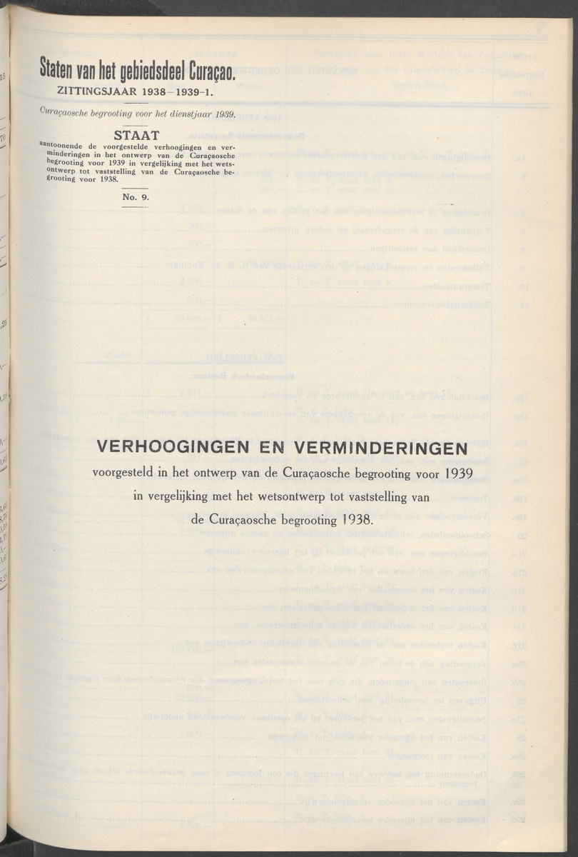 Notulen der zittingen - 