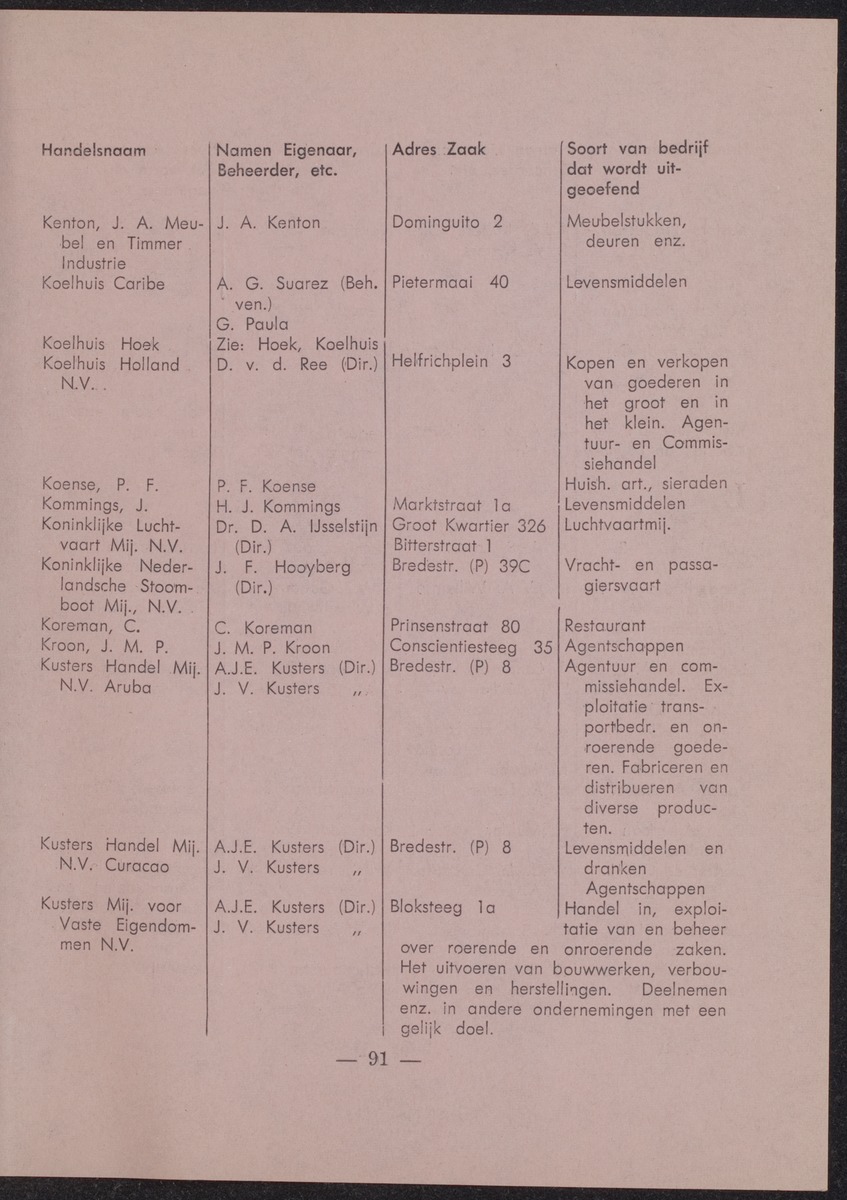 Handelsadresboek van het eiland Curaçao - 