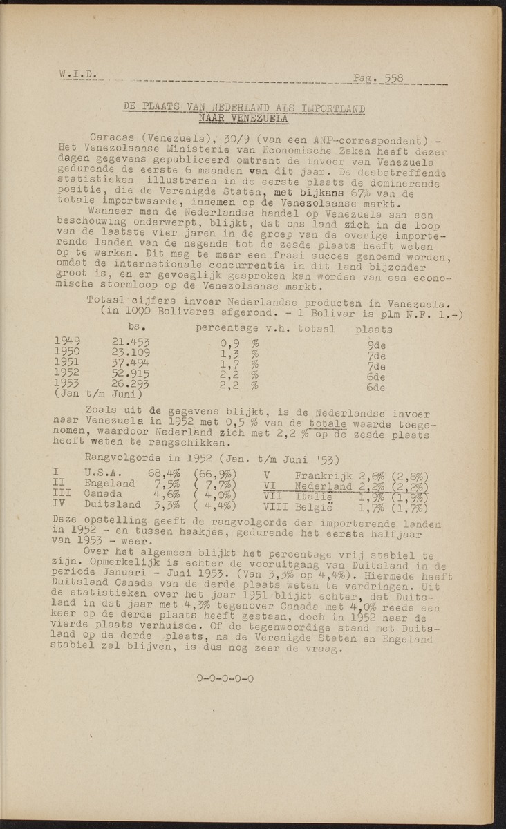 ANP Westindische documentatie dienst - 