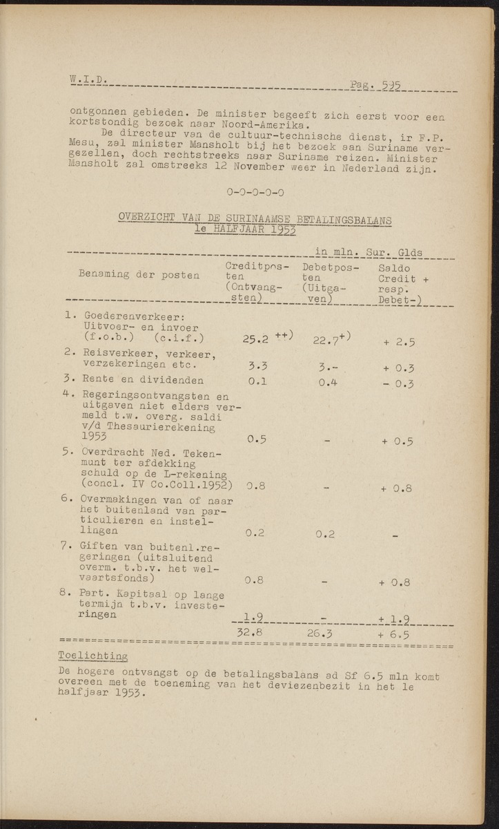 ANP Westindische documentatie dienst - 