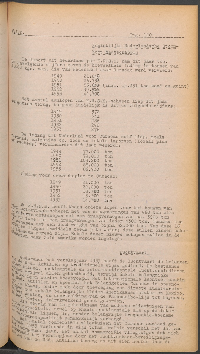 ANP Westindische documentatie dienst - 