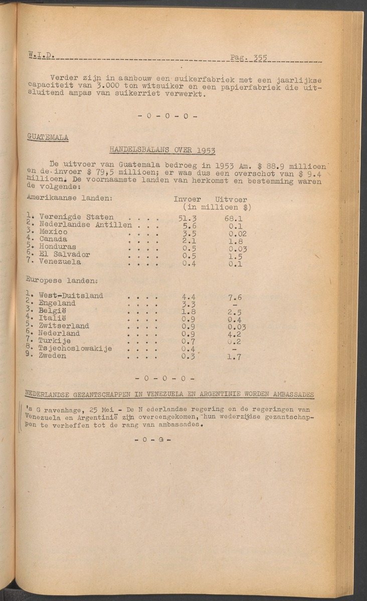 ANP Westindische documentatie dienst - 