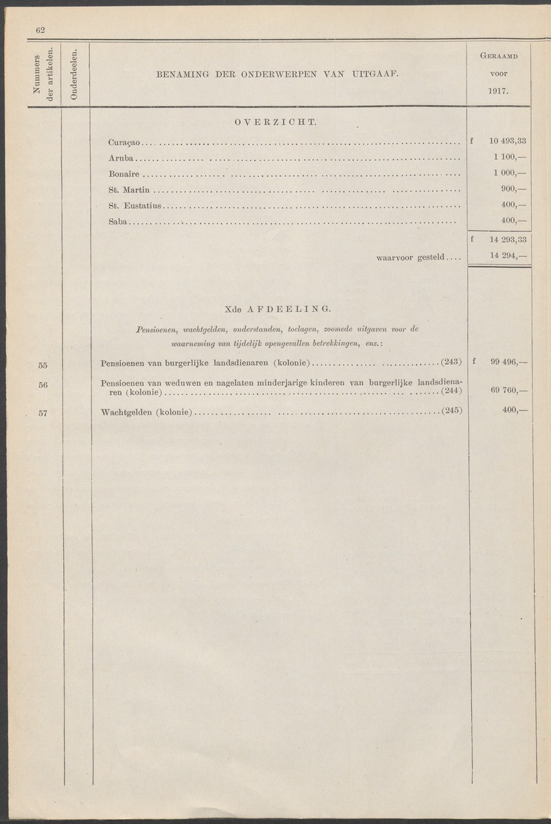 Verslag der zittingen van den Kolonialen Raad van Curaçao - 